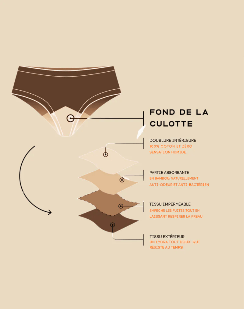 Culotte Menstruelle - les Essentielles