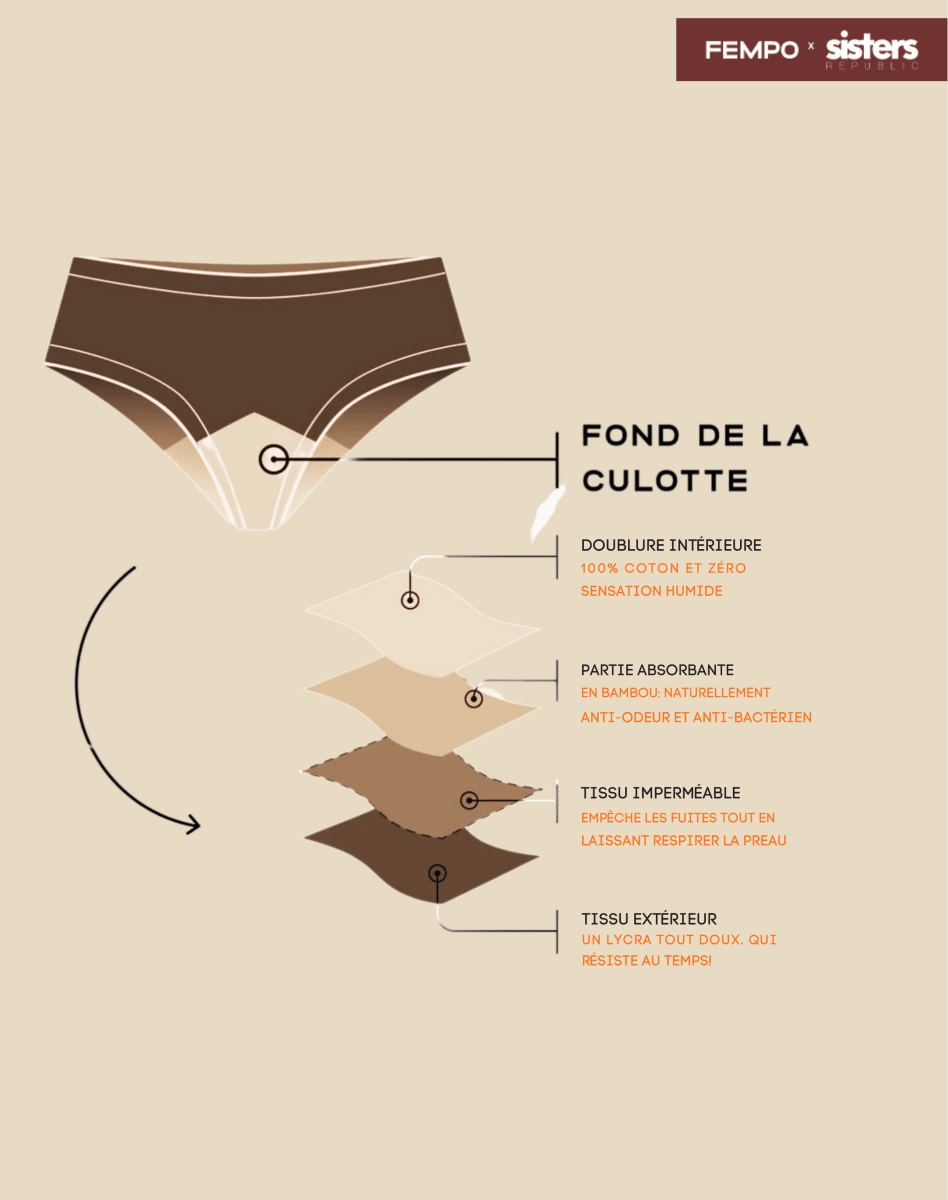 Culotte Menstruelle - les Essentielles