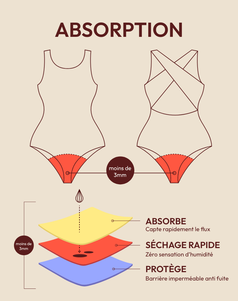 Maillot une pièce dos croisé Maya