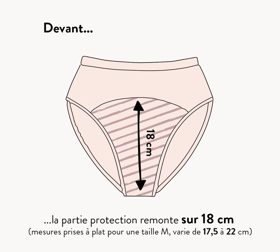 dos under absorption
